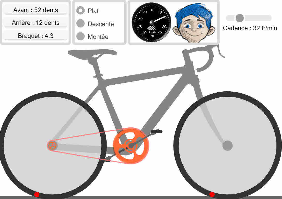 Diagramme Vlo  complter