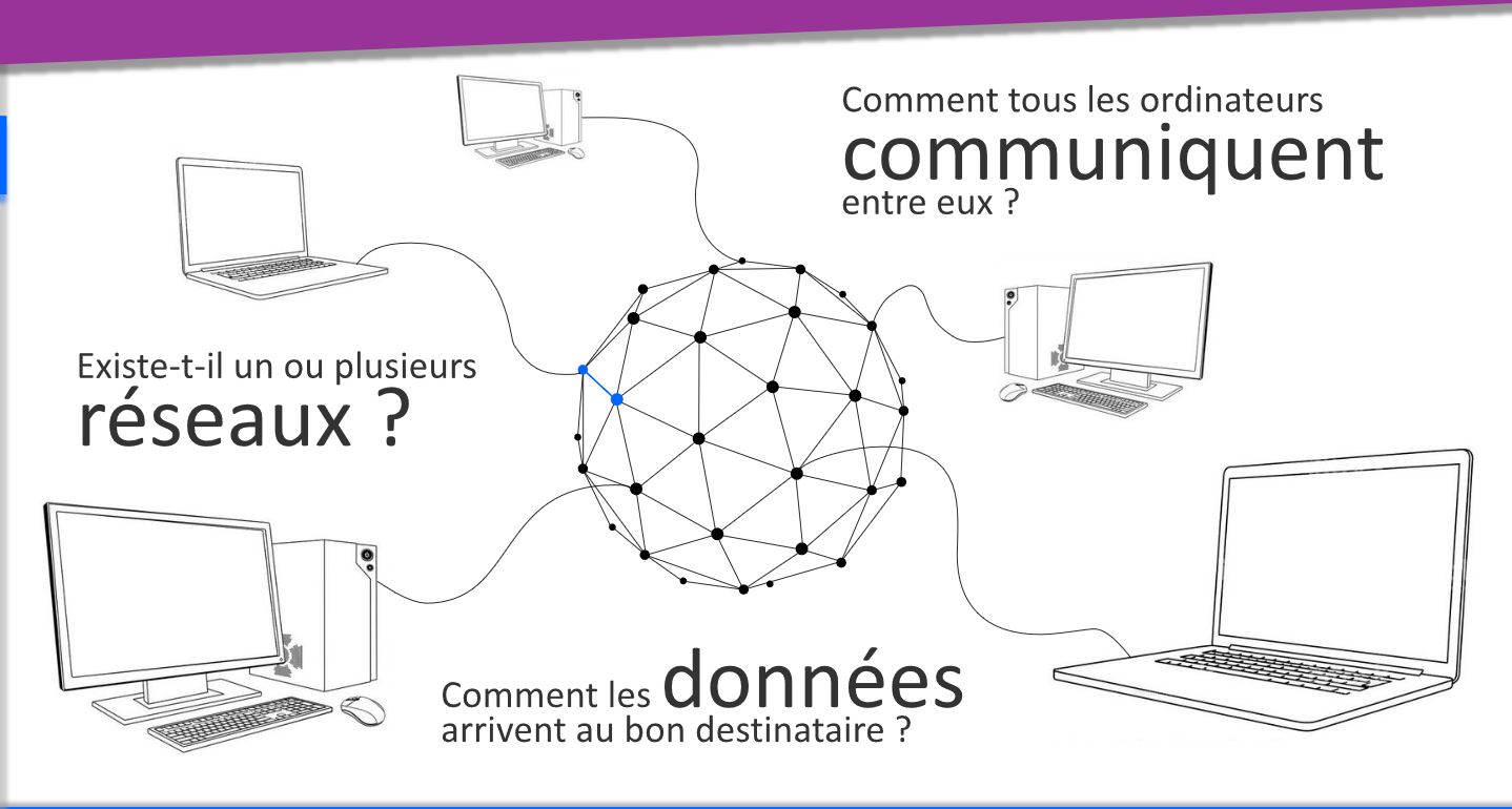 Application r�seau